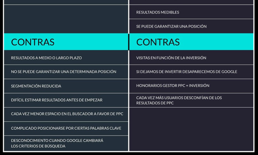 Gestión de campañas de pago por click en Zacatecas –  Pago por click  (P.P.C.)